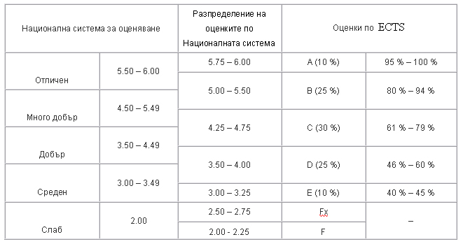 Опыты по биологии 7 класс